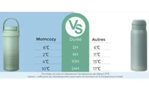 Conservation lait maternel