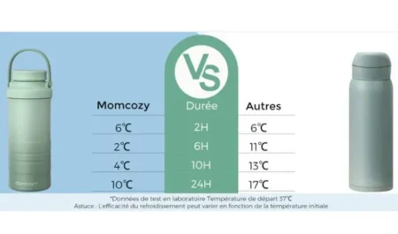 Conservation lait maternel