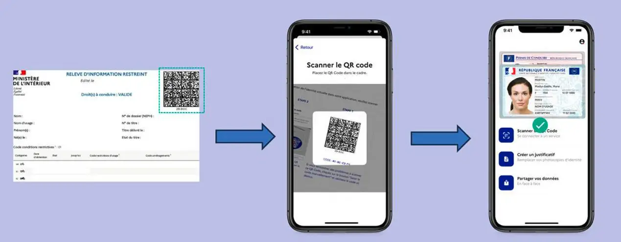 Schéma illustrant le processus en 3 étapes pour ajouter son permis de conduire numérique à l'application France Identité : depuis le document RIR avec son QR code, en passant par le scan sur smartphone, jusqu'à l'affichage du permis final dans l'application.