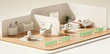 Les purificateurs d’air sont-ils efficaces ? Tout ce que vous devez savoir temps pour un purificateur d'air de fonctionner suivant les pièces de la maison