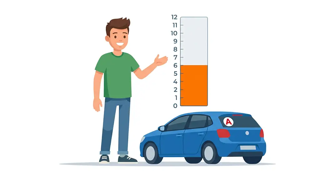 Illustration d'un jeune conducteur avec une jauge de 6 points sur 12 pour le permis probatoire